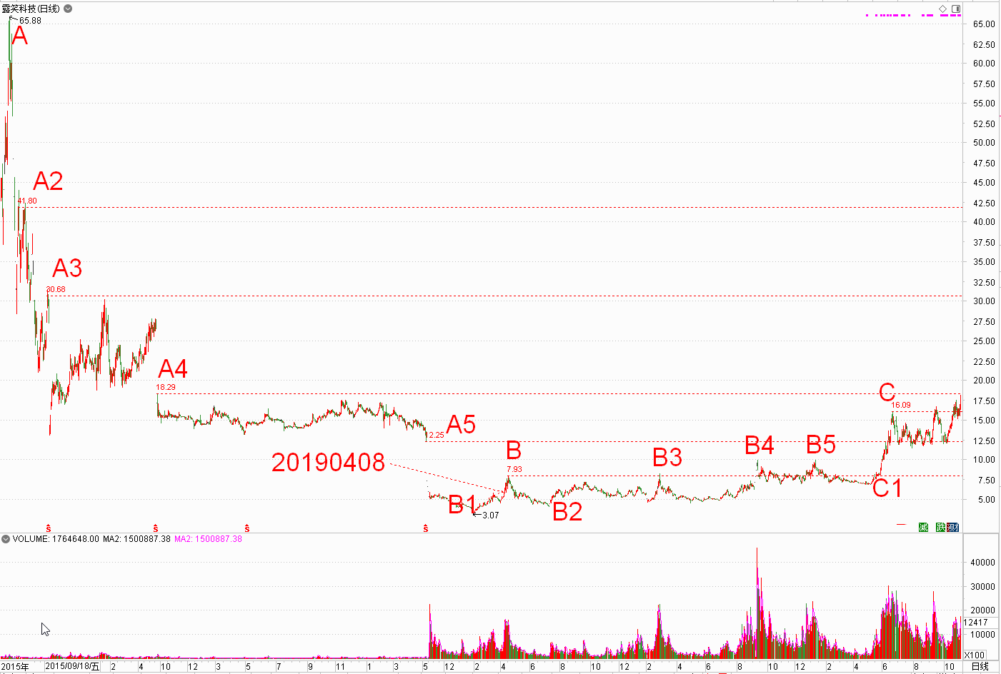 1109露笑科技.png 1109露笑科技.png
