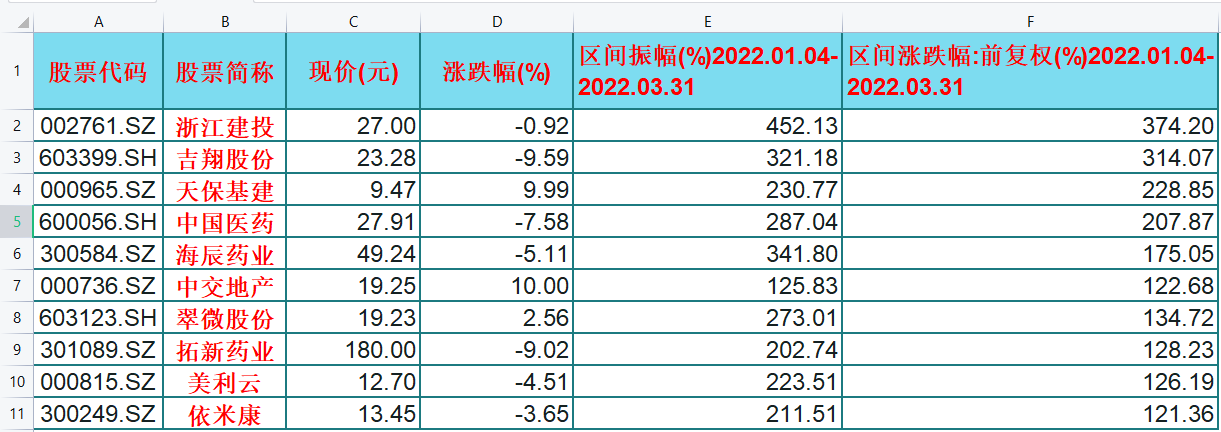 一季度十大牛股.png