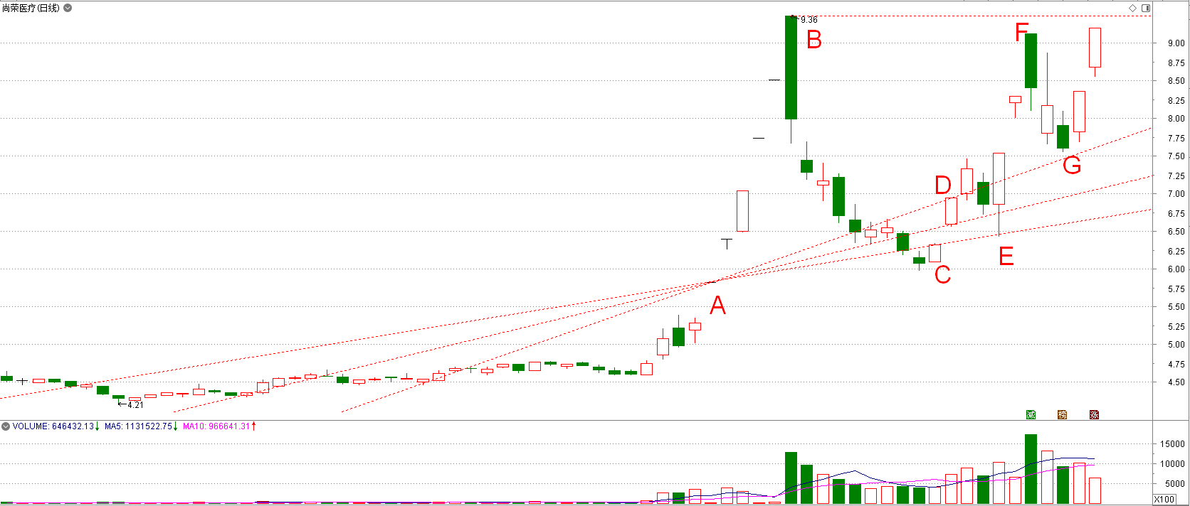 尚荣医疗.png 尚荣医疗.png