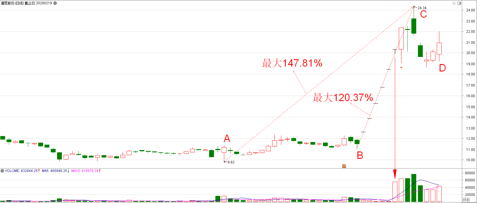 道恩股份1.png 道恩股份1.png