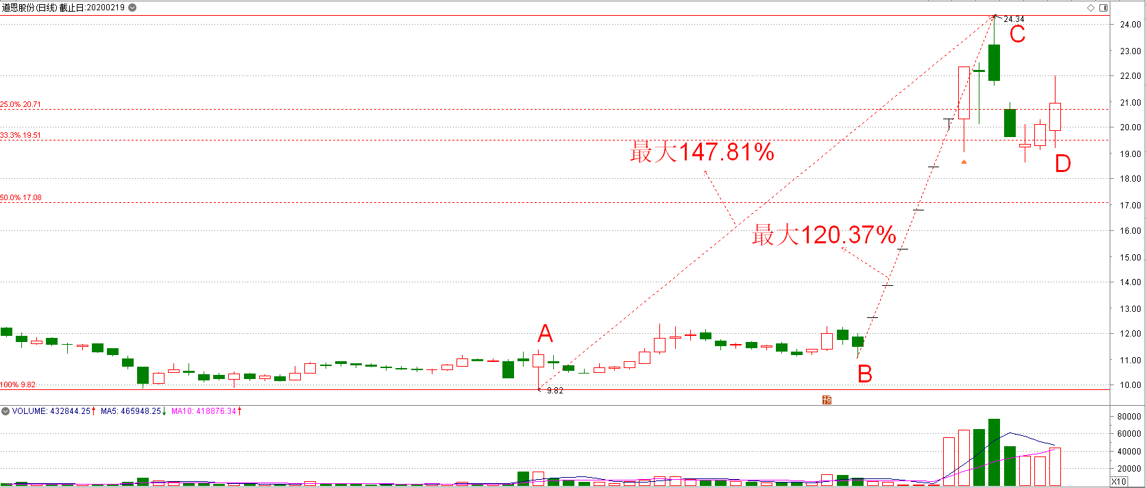 道恩股份2.png 道恩股份2.png