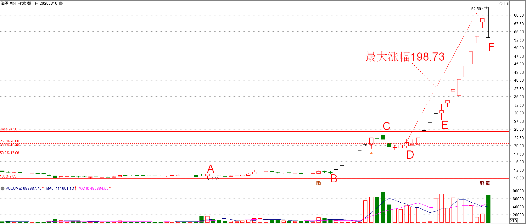 道恩股份3.png 道恩股份3.png