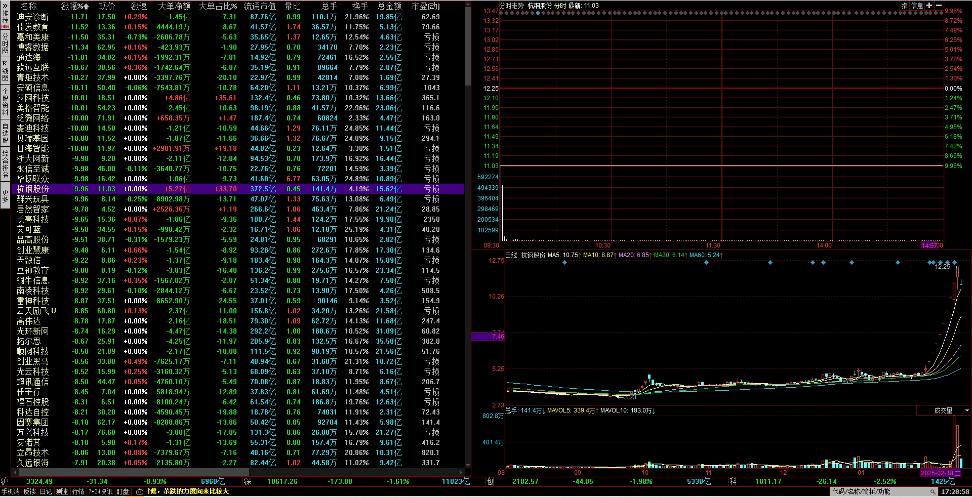 同花顺0218板块.png 同花顺0218板块.png