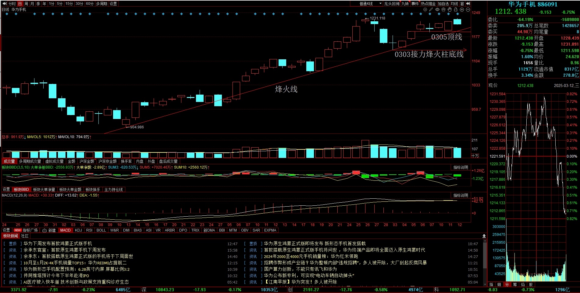 0312华为手机概念.png 0312华为手机概念.png