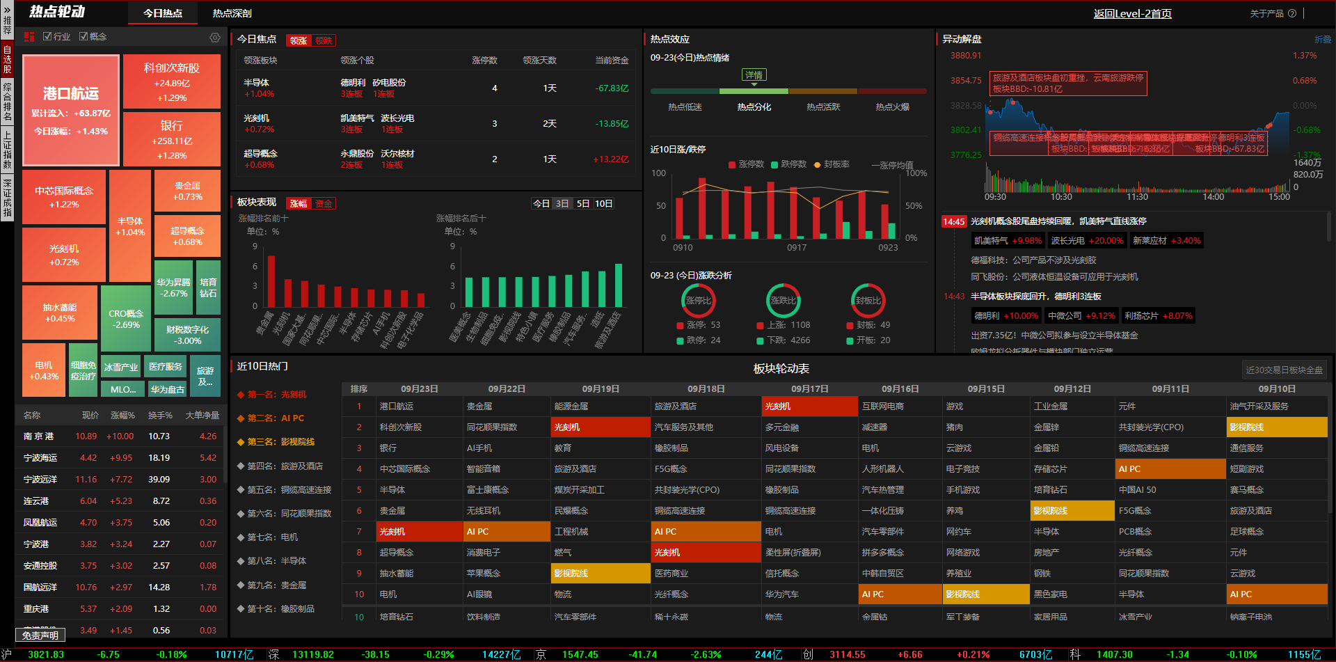 20250923同花顺热点.png 20250923同花顺热点.png