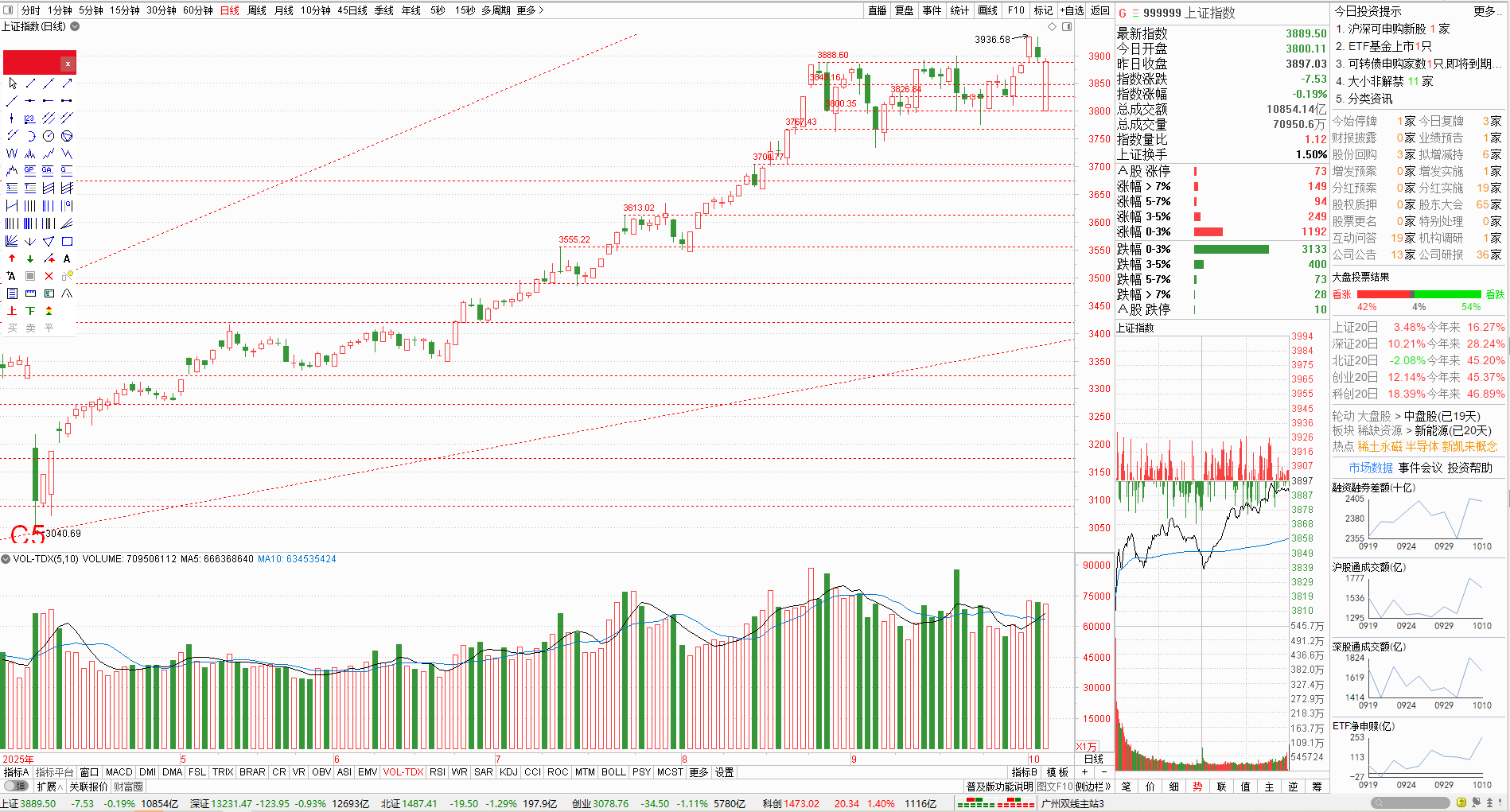 1013大盘.png 1013大盘.png