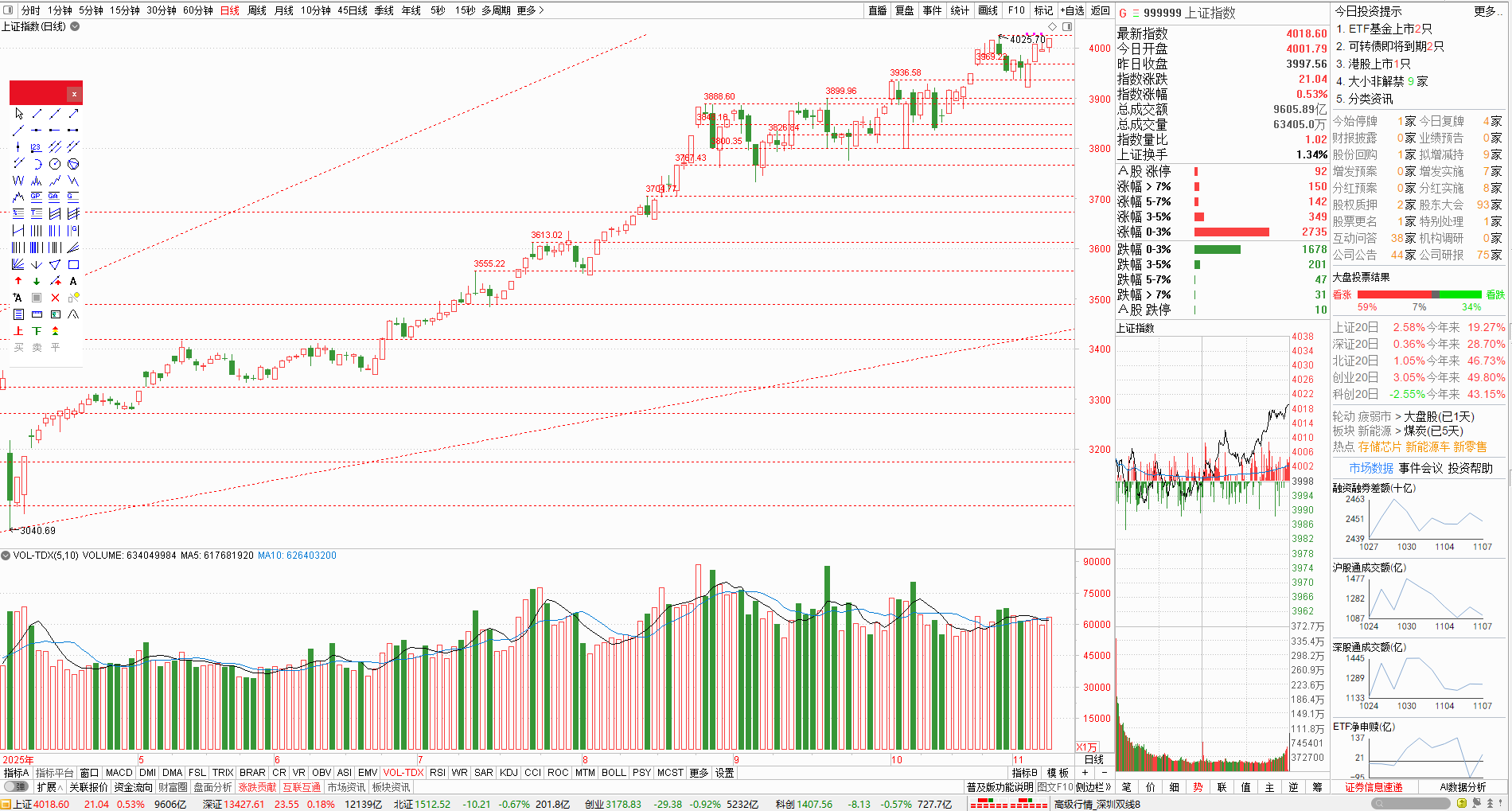 1110大盘.png 1110大盘.png