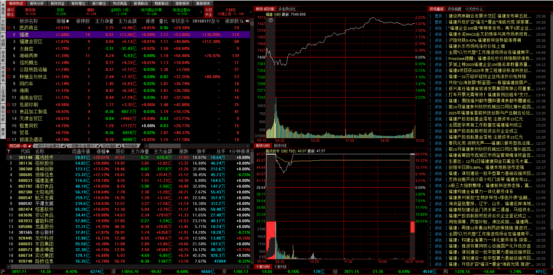1202同花顺热点.png 1202同花顺热点.png
